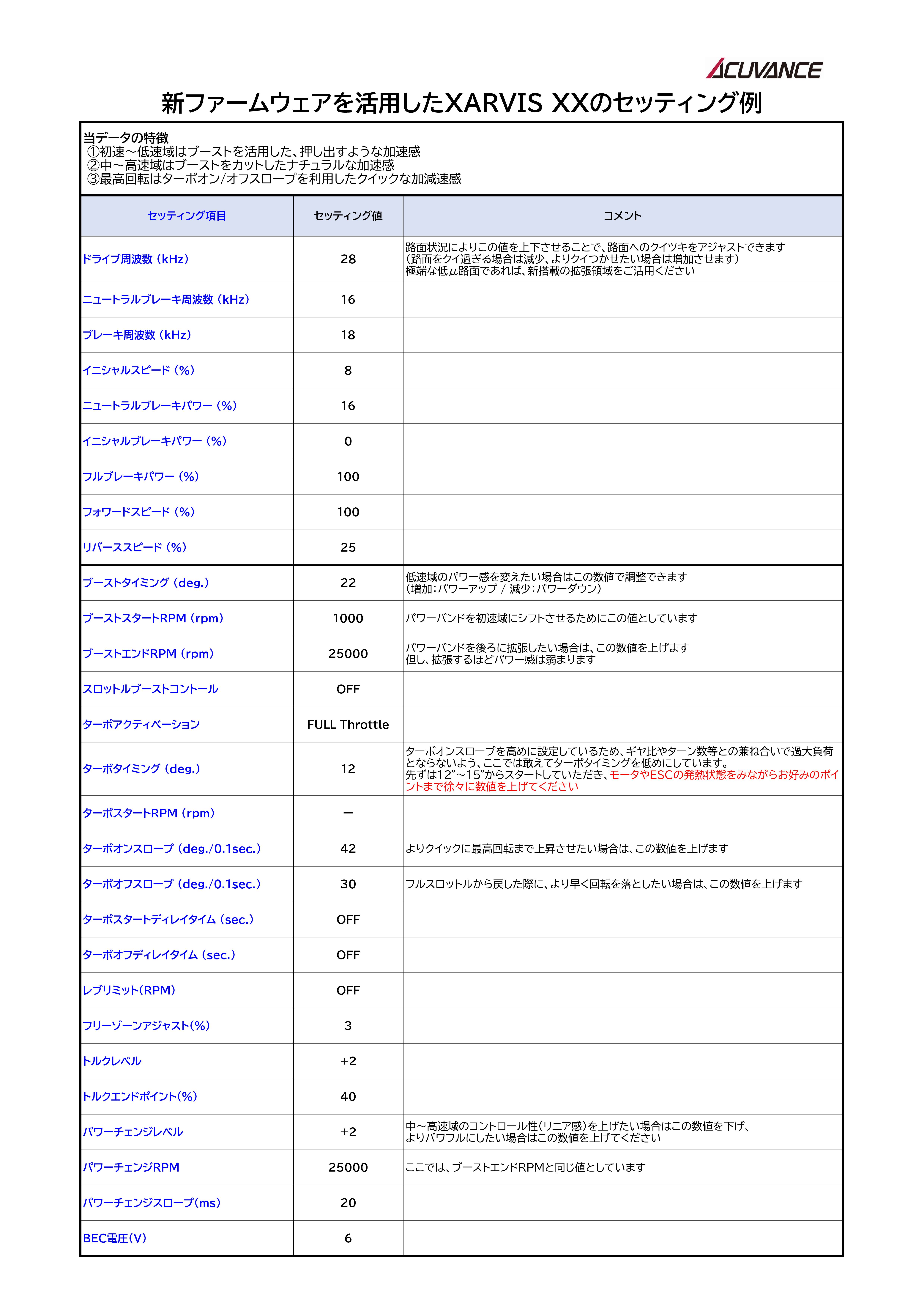 アキュバンス ジャービスxx fan BLAZE付き アキュバンス ジャービスXX ファン BLAZE付き 参考]ジャービスXX